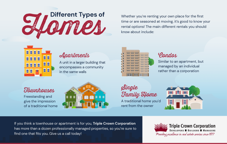 Difference Between Renting an Apartment, Townhome & Condo