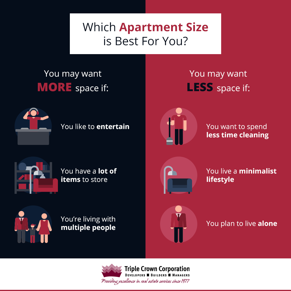 What Apartment Size Is Right For You MG 