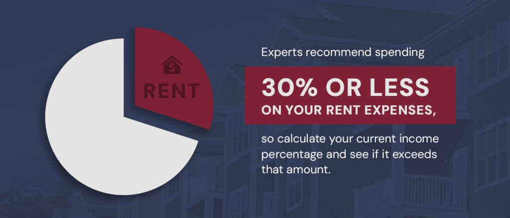 Experts Spending 30% Or Less on Your Rent